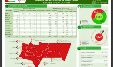 Nuevo record de COVID-19 en Tarija, este sábado registro 319 confirmados