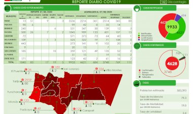 Laboratorio Covid de Tarija sin reactivos reporta 17 nuevos casos