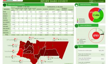El departamento de Tarija inicia la semana con 104 nuevos casos de Covid-19