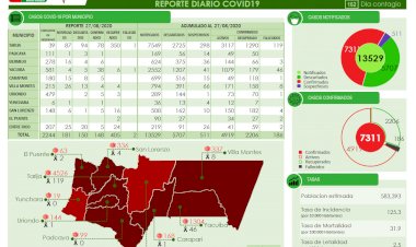 Reporte actualizado de casos de Coronavirus en Tarija