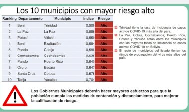 Baja el número de municipios en alto riesgo por COVID-19; La Paz es el más afectado