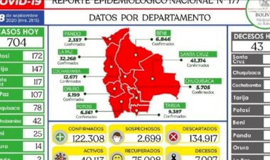 Bolivia llega a 75.000 recuperados de coronavirus