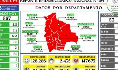 Tarija de nuevo en la cima de los contagios diarios