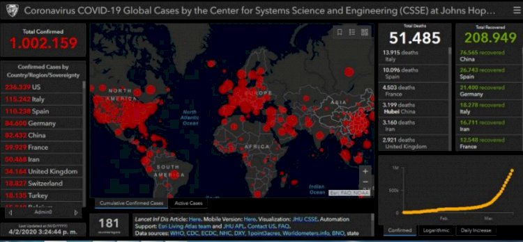 Más de 1 millón de contagios y 51 mil muertes por covid-19 en el mundo