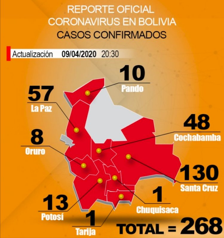 Hay cuatro casos más en el país y llegan a 268 en solo 30 días