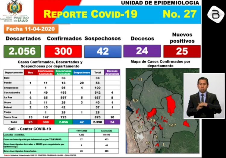 Los casos positivos por Covid-19 llegan a 300 y Santa Cruz reúne el 49? los afectados