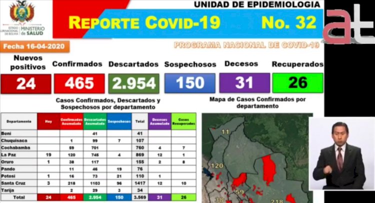 Los contagios de coronavirus suben a 465 en todo el país