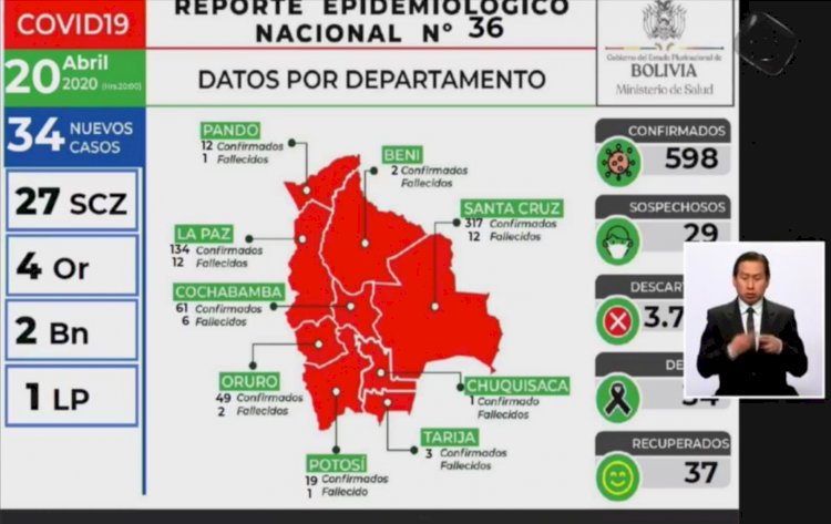 Covid-19: Beni reporta sus 2 primeros casos y los contagiados llegan a 598
