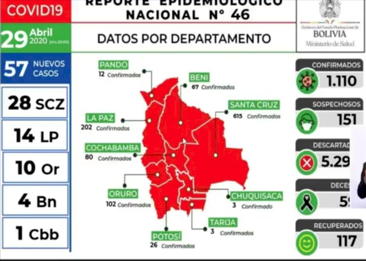 Los contagios de Covid-19 suben a 1.110 en todo el país