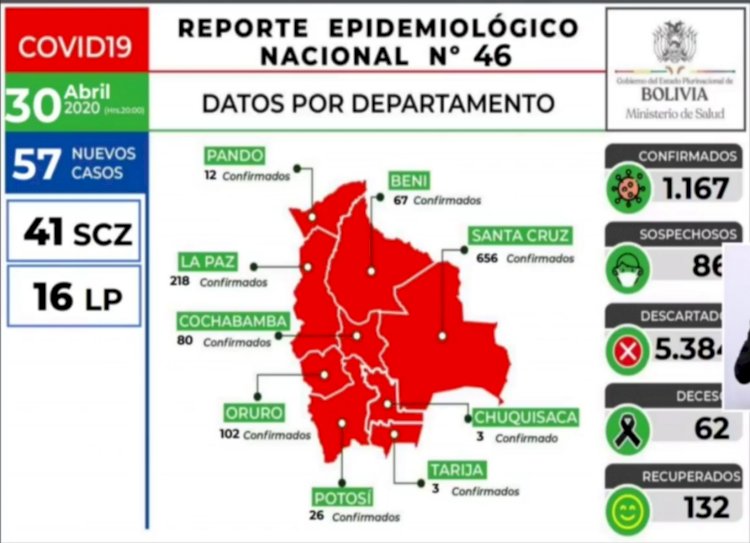 Los casos de coronavirus en el país llegan a 1.167