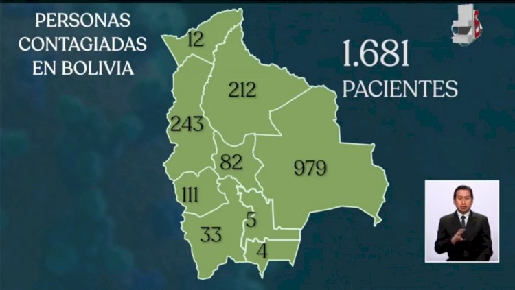 Sube a 1.681 la cifra de contagios por coronavirus en Bolivia