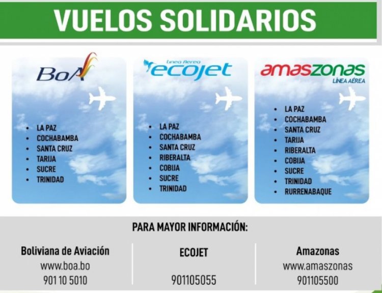 Tres aerolíneas habilitan vuelos solidarios en el país