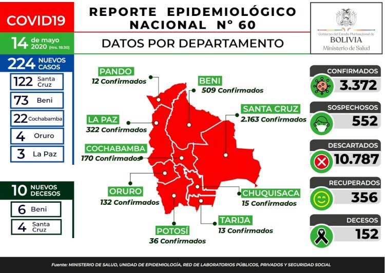 Gobierno informa sobre 224 nuevos casos de coronavirus