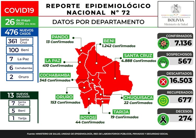 Bolivia y Santa Cruz llegan a su pico más alto de infectados