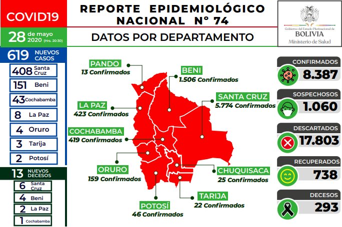 El país reporta más de 600 nuevos casos por segundo día consecutivo