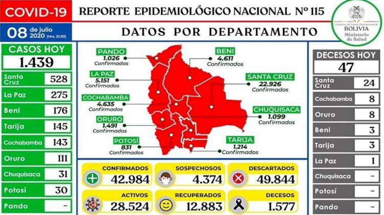Con nuevo récord de contagios, Bolivia bordea los 43 mil casos de Covid