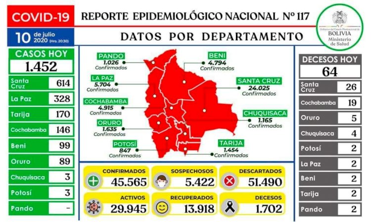 Bolivia cierra la semana con más de 45 mil casos de Covid